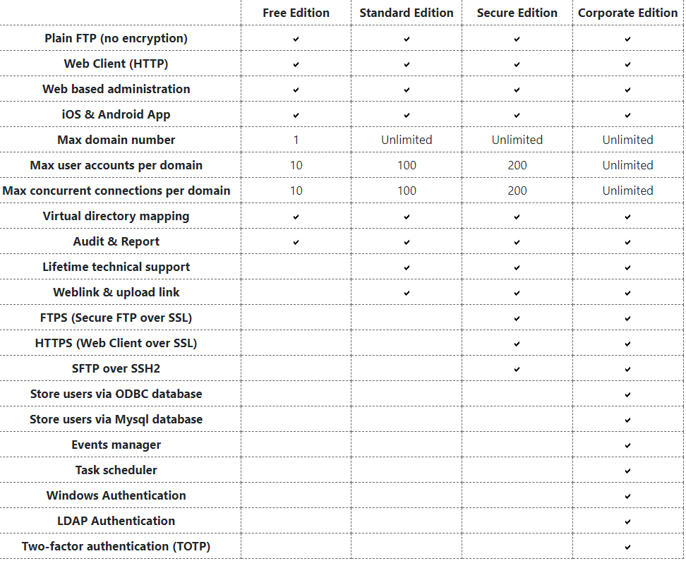 comparison