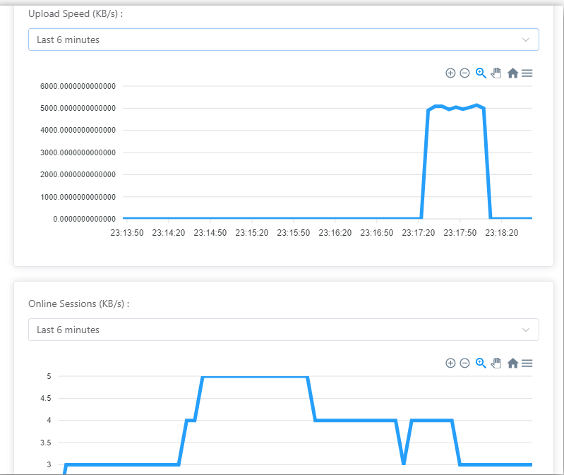 domain-graphs