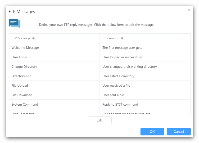 ftp-message