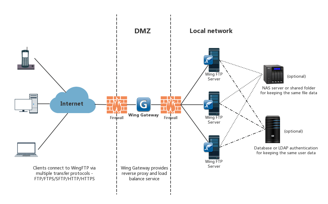 network_diagram