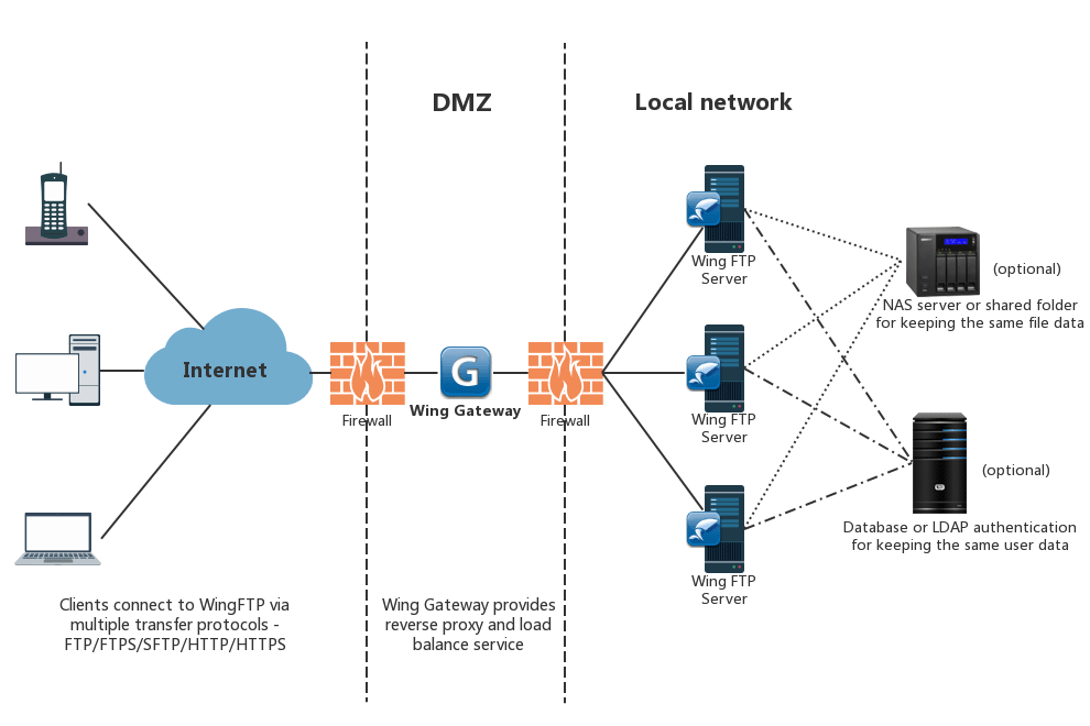 Deployment Diagram